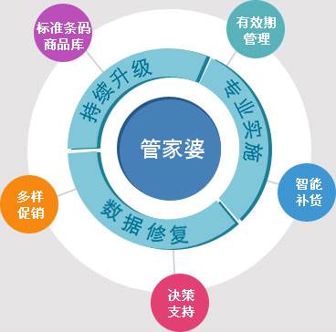 警惕虚假宣传，解读管家婆一肖一码准确性的真相