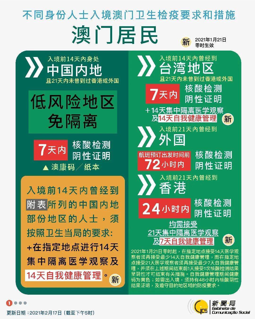 咨询 第981页