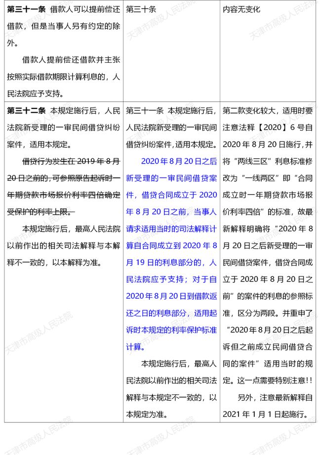咨询 第980页