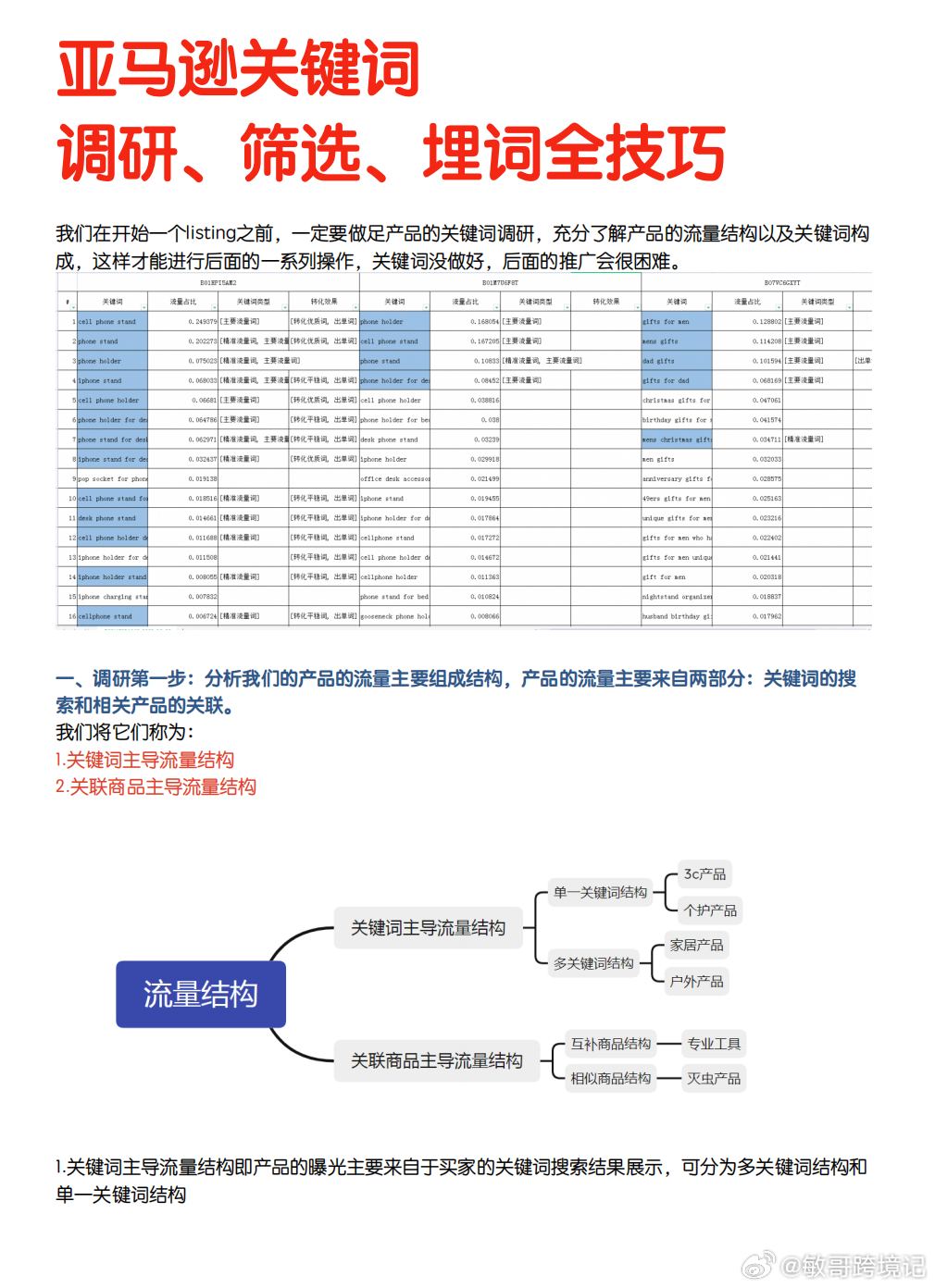 关键词定义与背景分析