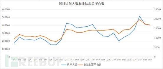 澳门未来彩票趋势展望，深度解读与解析落实到每一天的开好彩愿景（2025展望）