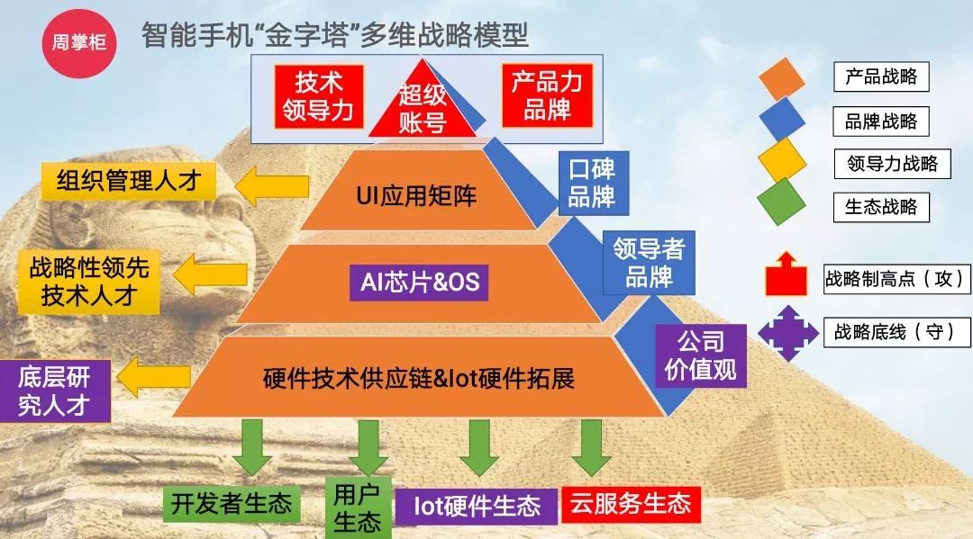 咨询 第926页