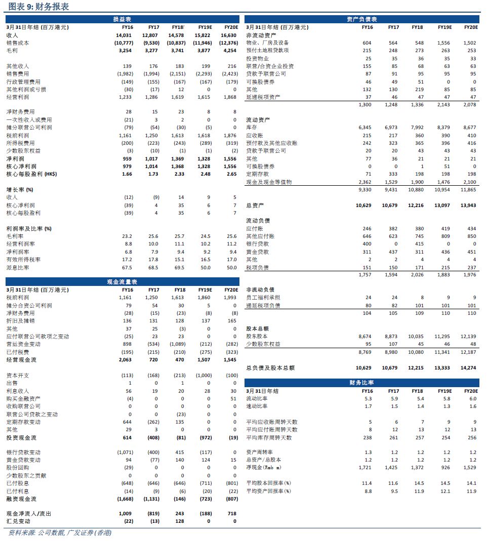 第2438页