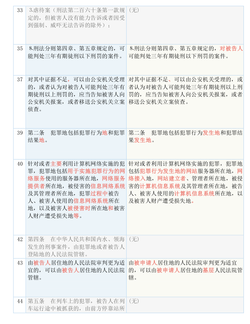 探索2025正版资料免费大全，实用释义、解释与落实