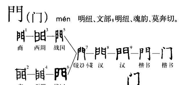 门的释义与解读