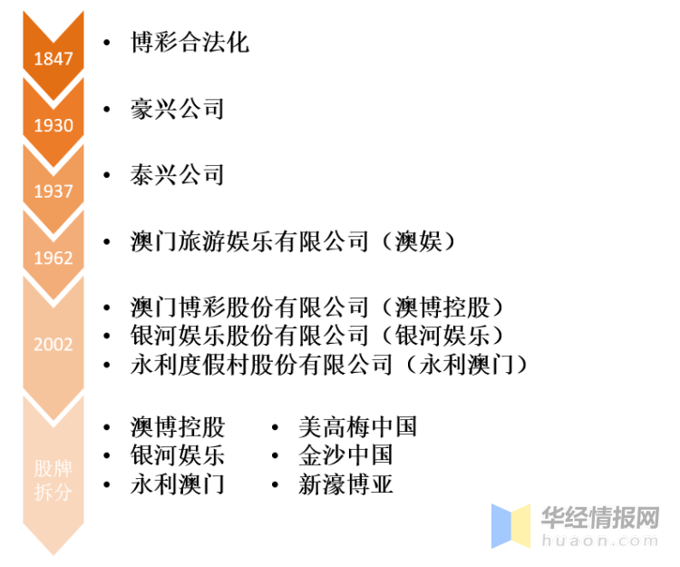 关于澳门博彩业未来的展望，探索澳门免费精准大全的解答与落实策略