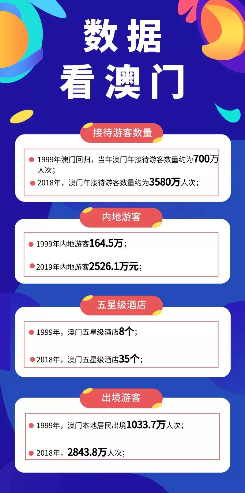 关于澳门彩票行业在2025年的新趋势，天天开彩的全面解答与解释
