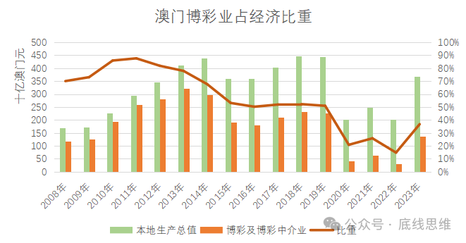 关于澳门博彩业未来的探索，2025年新澳门天天免费精准大全详解与落实策略