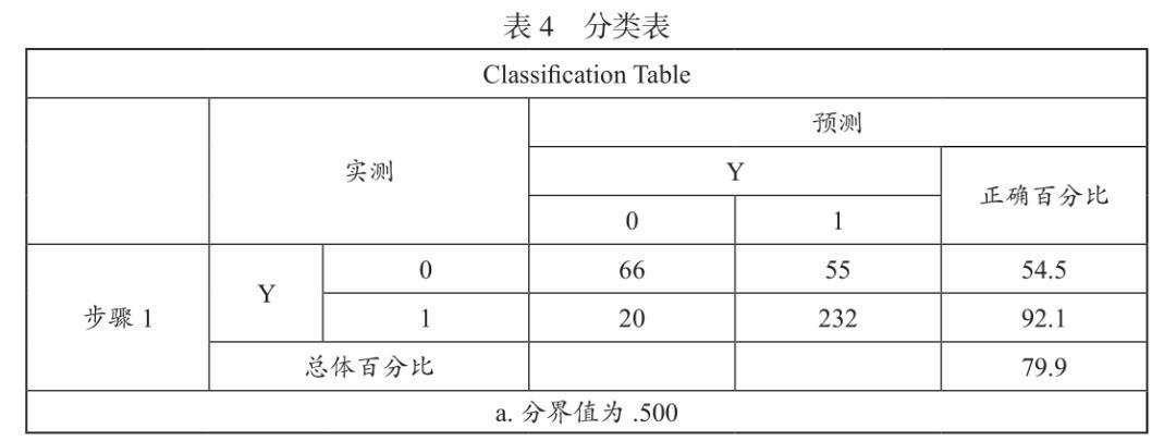 咨询 第49页