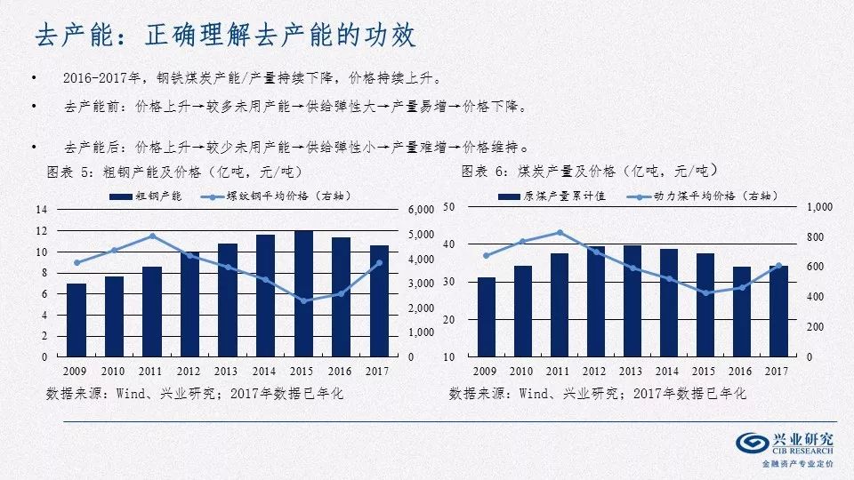 咨询 第48页