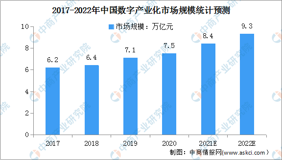 澳门经济发展现状及趋势
