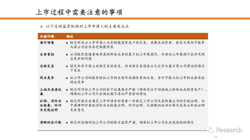 咨询 第30页