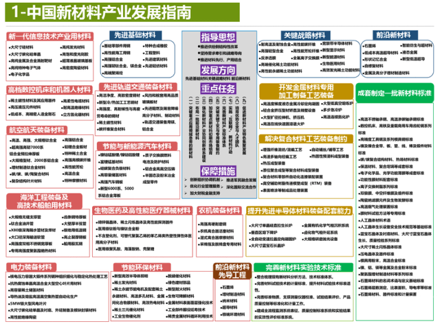 全民喜欢与未来新奥发展的蓝图，2025新奥最新资料大全精选解析、落实与策略